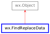 Inheritance diagram of FindReplaceData