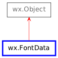 Inheritance diagram of FontData
