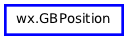Inheritance diagram of GBPosition