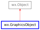 Inheritance diagram of GraphicsObject