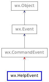 Inheritance diagram of HelpEvent