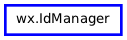 Inheritance diagram of IdManager