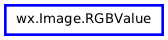 Inheritance diagram of RGBValue