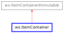 Inheritance diagram of ItemContainer