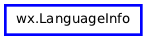 Inheritance diagram of LanguageInfo