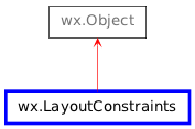 Inheritance diagram of LayoutConstraints