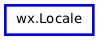 Inheritance diagram of Locale