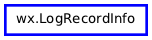 Inheritance diagram of LogRecordInfo