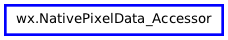 Inheritance diagram of NativePixelData_Accessor