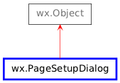 Inheritance diagram of PageSetupDialog