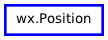 Inheritance diagram of Position