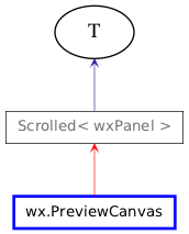 Inheritance diagram of PreviewCanvas