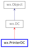 Inheritance diagram of PrinterDC
