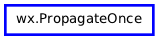 Inheritance diagram of PropagateOnce