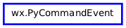 Inheritance diagram of PyCommandEvent