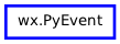 Inheritance diagram of PyEvent