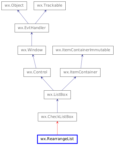 Inheritance diagram of RearrangeList