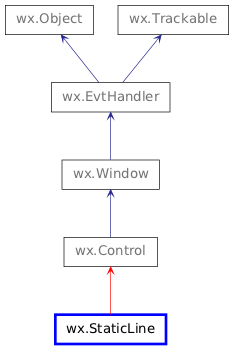 Inheritance diagram of StaticLine