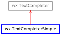 Inheritance diagram of TextCompleterSimple