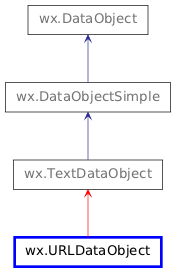Inheritance diagram of URLDataObject