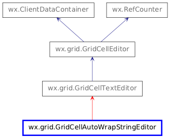 Inheritance diagram of GridCellAutoWrapStringEditor