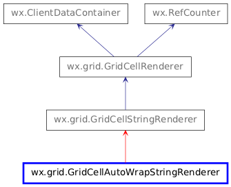 Inheritance diagram of GridCellAutoWrapStringRenderer