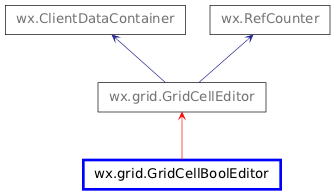 Inheritance diagram of GridCellBoolEditor
