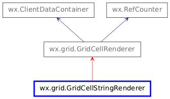 Inheritance diagram of GridCellStringRenderer