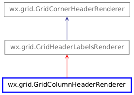 Inheritance diagram of GridColumnHeaderRenderer