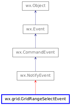 Inheritance diagram of GridRangeSelectEvent