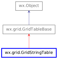 Inheritance diagram of GridStringTable