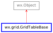 Inheritance diagram of GridTableBase