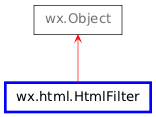 Inheritance diagram of HtmlFilter