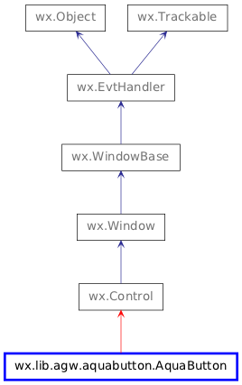 Inheritance diagram of AquaButton