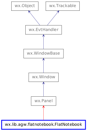 Inheritance diagram of FlatNotebook