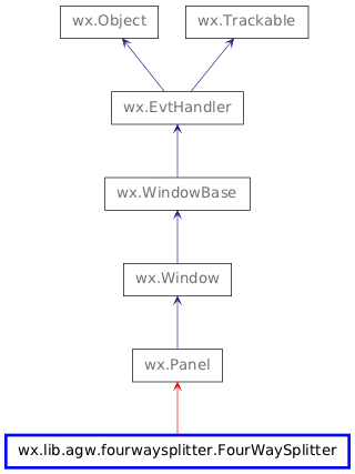Inheritance diagram of FourWaySplitter