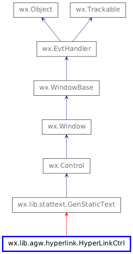 Inheritance diagram of HyperLinkCtrl
