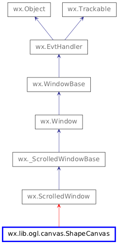 Inheritance diagram of ShapeCanvas