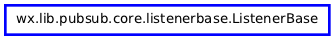 Inheritance diagram of ListenerBase