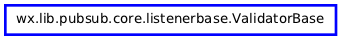 Inheritance diagram of ValidatorBase