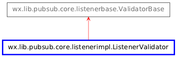 Inheritance diagram of ListenerValidator