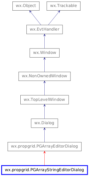 Inheritance diagram of PGArrayStringEditorDialog
