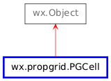 Inheritance diagram of PGCell