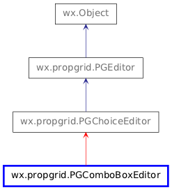 Inheritance diagram of PGComboBoxEditor