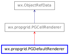 Inheritance diagram of PGDefaultRenderer