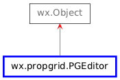 Inheritance diagram of PGEditor