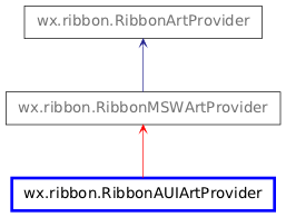 Inheritance diagram of RibbonAUIArtProvider
