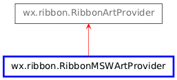 Inheritance diagram of RibbonMSWArtProvider