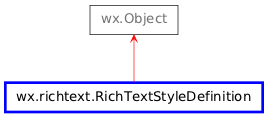 Inheritance diagram of RichTextStyleDefinition