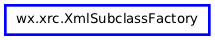 Inheritance diagram of XmlSubclassFactory